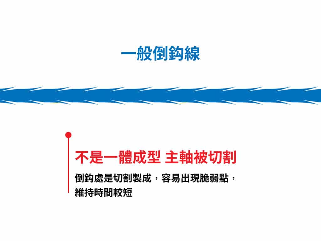 倒鈎線 結構圖