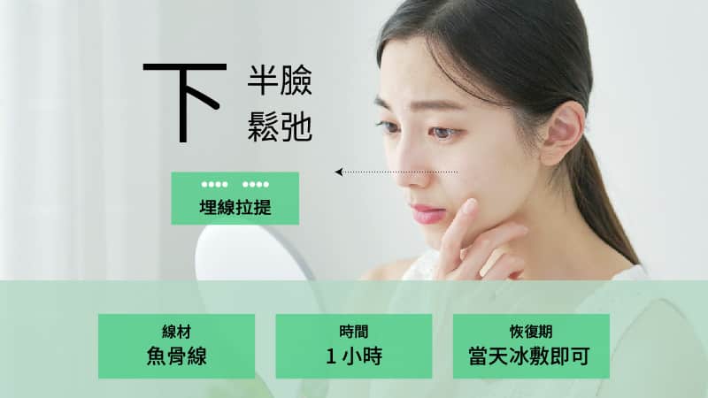 藍鑽魚骨線